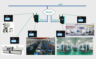 工业数据采集 通往工业4.0的基石与智能设备的赋能